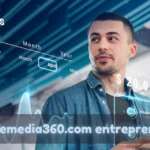 iZoneMedia360.com Entrepreneur