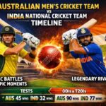 Australian Men’s Cricket Team vs India National Cricket Team Timeline