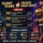 Gujarat Titans vs Kolkata Knight Riders Timeline