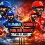 Mumbai Indians vs Punjab Kings Timeline