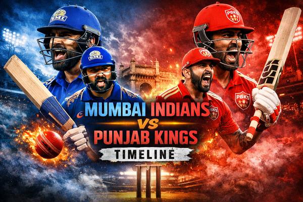 Mumbai Indians vs Punjab Kings Timeline