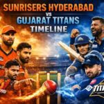 Sunrisers Hyderabad vs Gujarat Titans Timeline