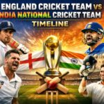 England Cricket Team vs India National Cricket Team Timeline