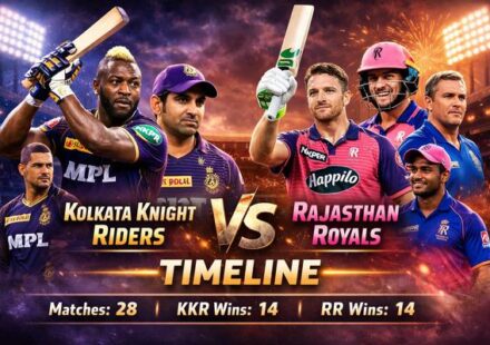 Kolkata Knight Riders vs Rajasthan Royals Timeline