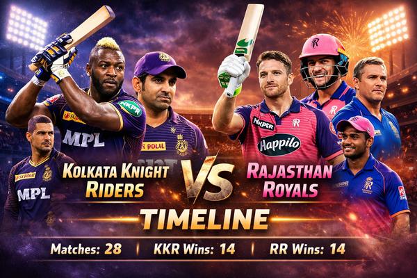 Kolkata Knight Riders vs Rajasthan Royals Timeline