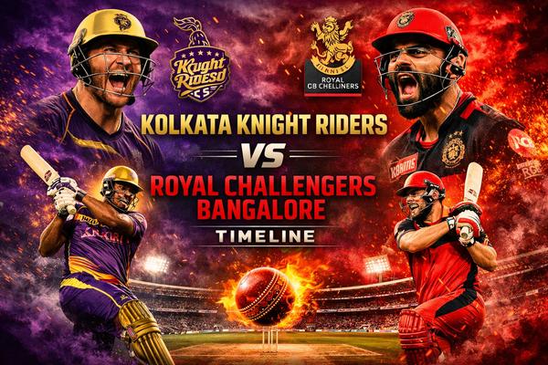 Kolkata Knight Riders vs Royal Challengers Bangalore Timeline
