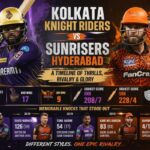 Kolkata Knight Riders vs Sunrisers Hyderabad Timeline