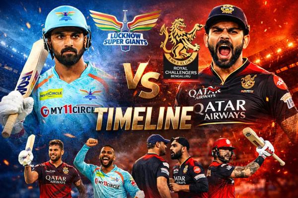Lucknow Super Giants vs Royal Challengers Bengaluru Timeline