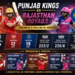 Punjab Kings vs Rajasthan Royals Timeline