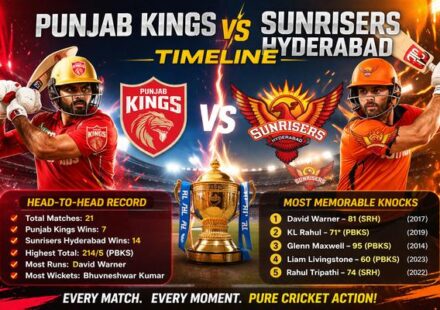Punjab Kings vs Sunrisers Hyderabad Timeline