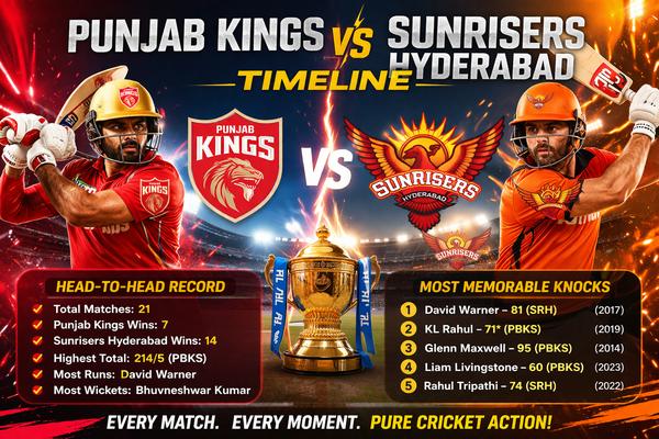 Punjab Kings vs Sunrisers Hyderabad Timeline