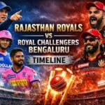 Rajasthan Royals vs Royal Challengers Bengaluru Timeline