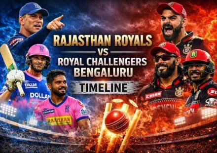 Rajasthan Royals vs Royal Challengers Bengaluru Timeline