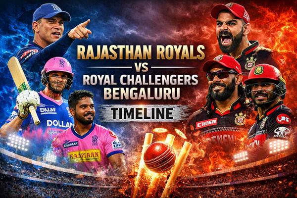 Rajasthan Royals vs Royal Challengers Bengaluru Timeline